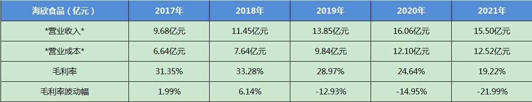 安井食品最新事件,安井食品深度分析