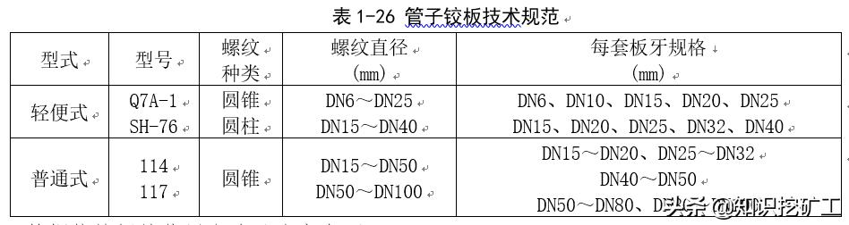 五金手动工具测量,五金测量仪器