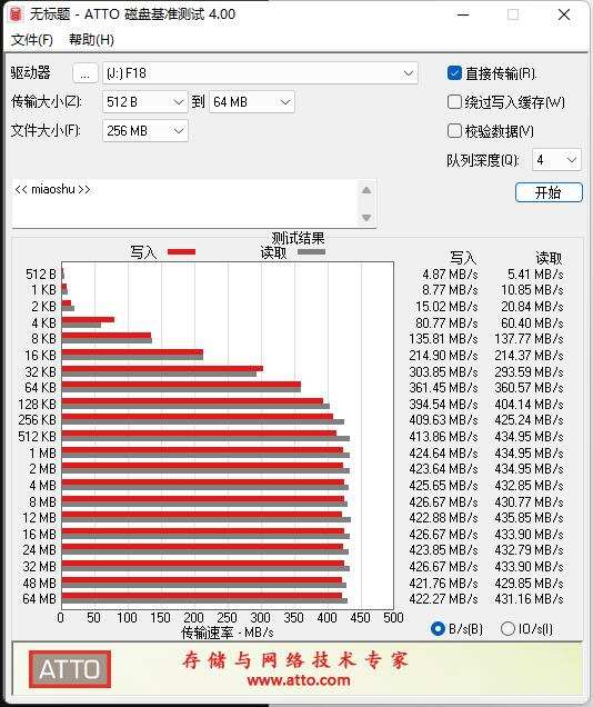 把一块“SSD”塞进“U盘”中是怎样的体验？斐数F18高速U盘评测