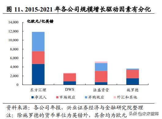 深度解读资产管理,资产管理行业政策分析