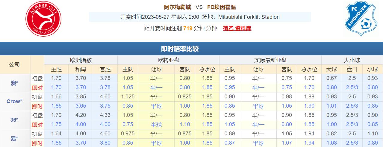 5.26今日足球竞彩推荐：精选实单四串一推荐，里斯本竞技做客不败