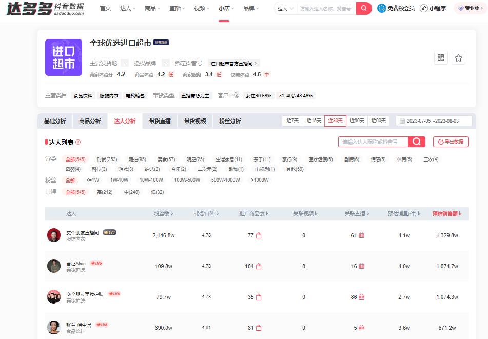 抖店拿什么分析数据,抖店实时分析