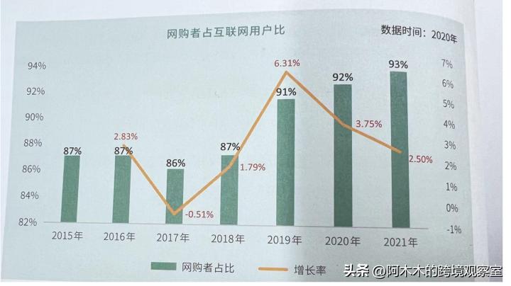 英国的电商经济,英国电商市场报告