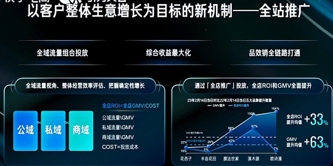 2023快手电商引力大会开几天,2023快手电商引力大会