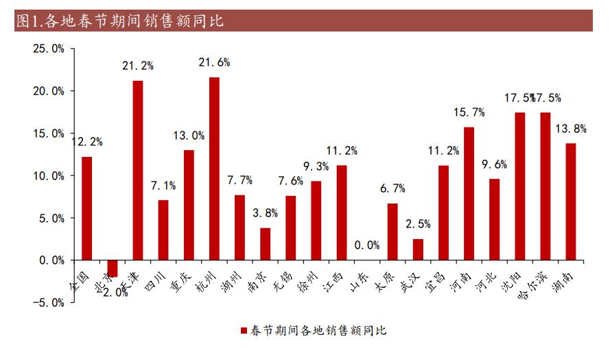 亏损7.8亿！FILA首次负增长，HM暴跌67%，服装行业何时能振作？