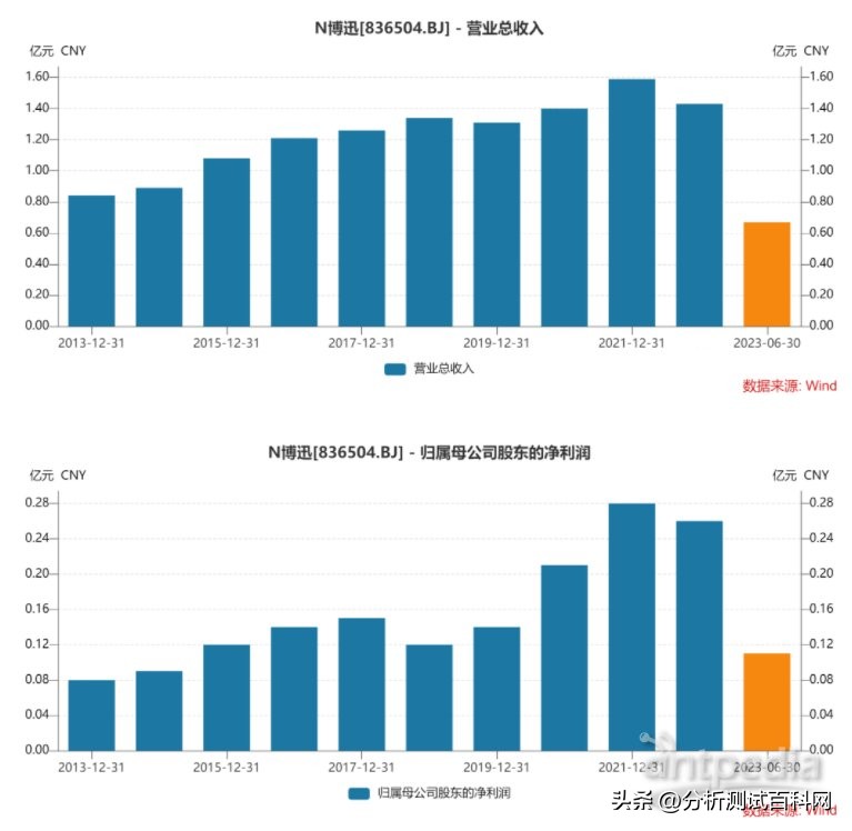 生命科学技术上市公司,研究生命科学的上市公司名单