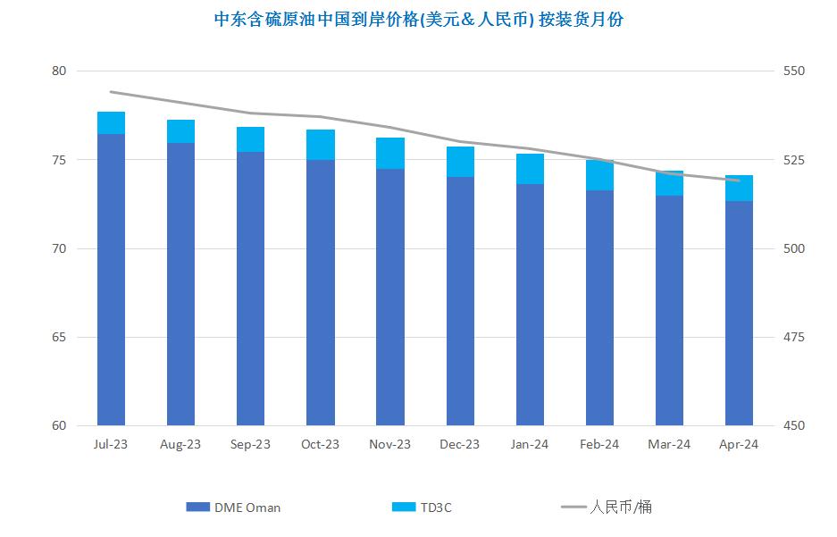 原油期货及现货情况介绍,原油减产原油期货市场开始波动
