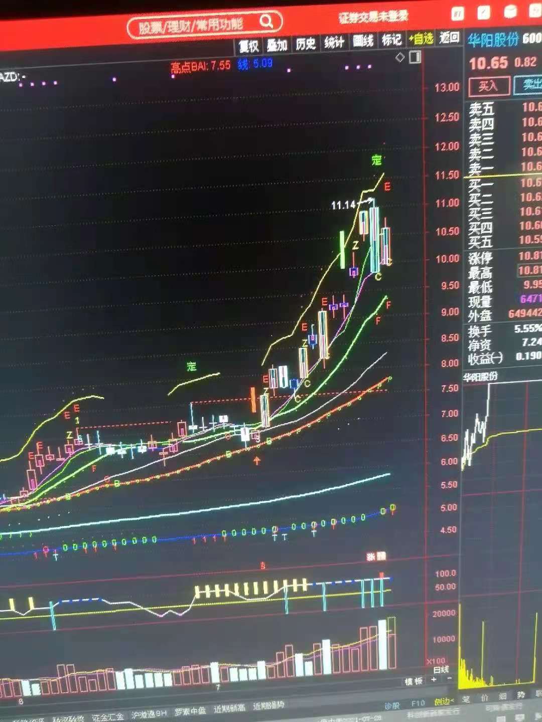 股票唯美图,股票美图欣赏