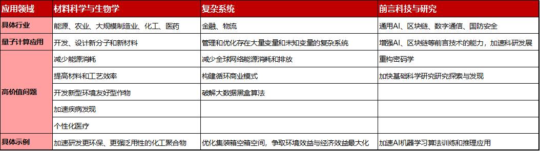 量子计算未来5年的趋势,量子计算未来5年趋势