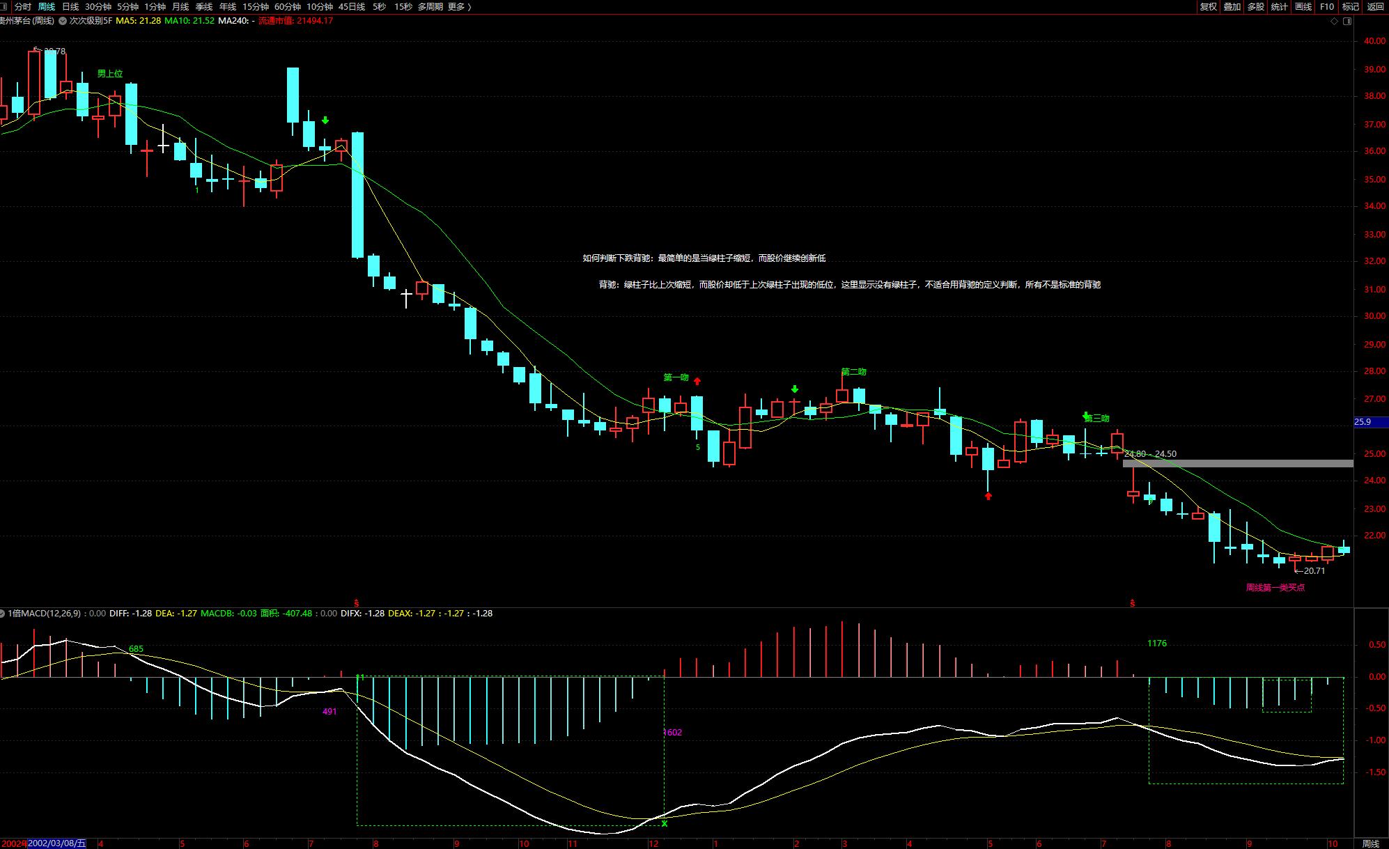 缠论走势类型操作方法,缠论中的走势与走势类型一样吗