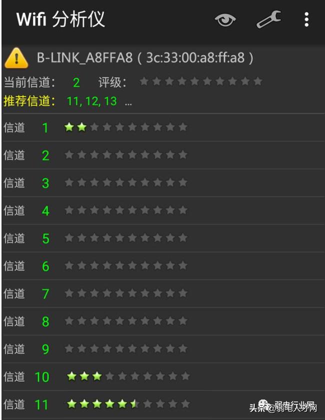 5gwifi信道频率怎么设置网速最快,tplink如何选择网速最快的信道