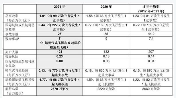 刚刚，东航坠机事件调查进展通报！中国五大航司运营1200架波音737，空客320比波音737-800安全吗？