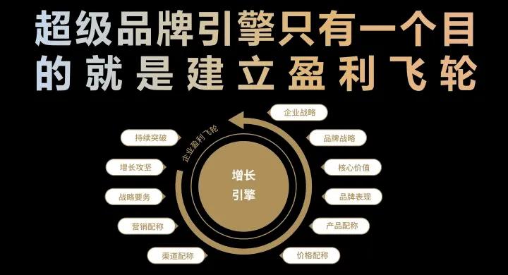 任何企业成功都只有三件事,每个企业的成功都不是偶然的