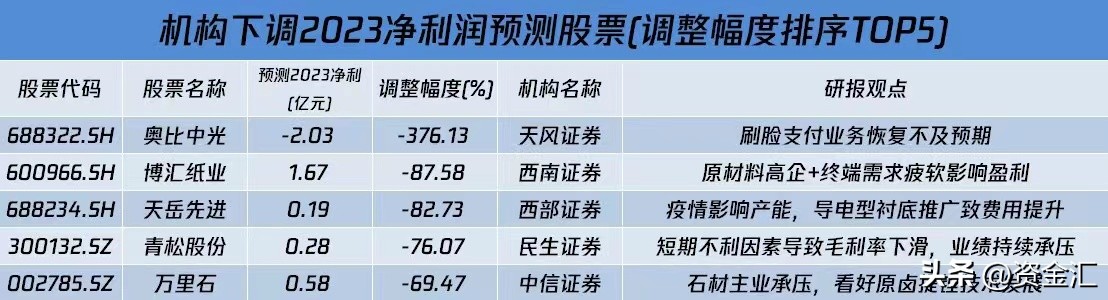 晚间消息面个股公告利好利空汇总,5月7日晚间上市公司利好公告一览
