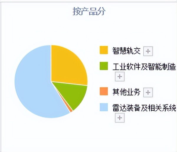 中国雷达龙头股,军工雷达第一股