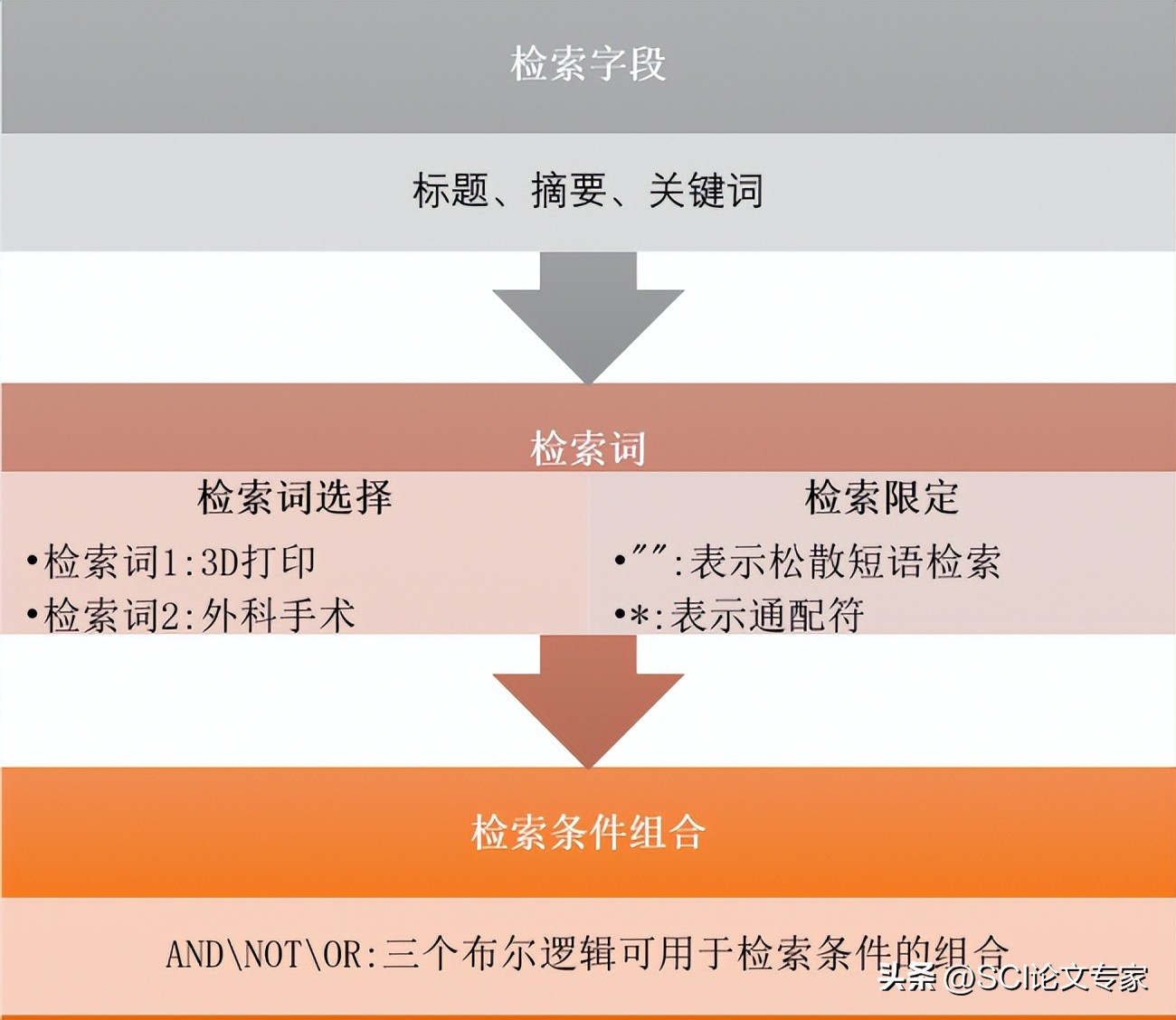 如何使用scopus检索,在scopus中查看引用文献