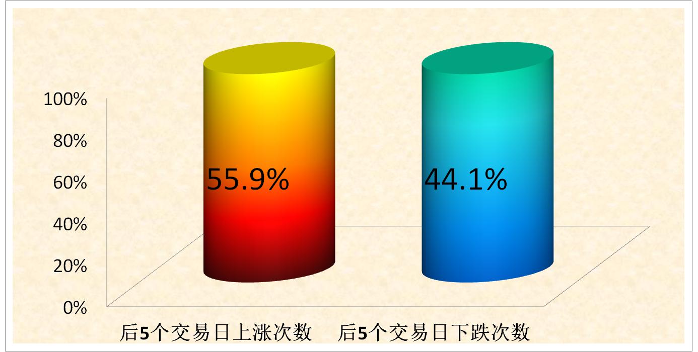 2008年金融危机后大宗商品的涨幅,2000年到2023年上证指数走势
