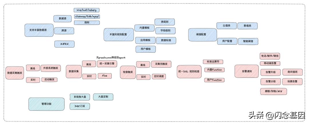 哔哩哔哩高级数据分析,哔哩哔哩每日数据分析