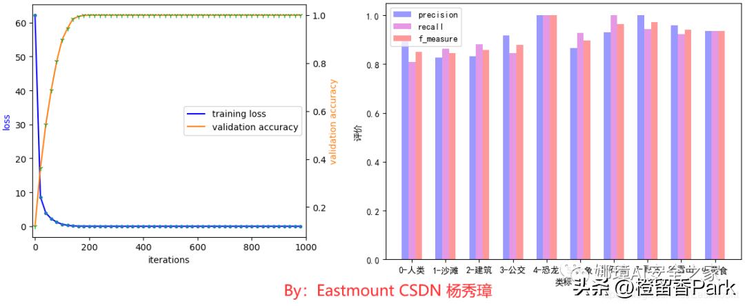 python神经网络模型如何预测,python机器学习图像预测