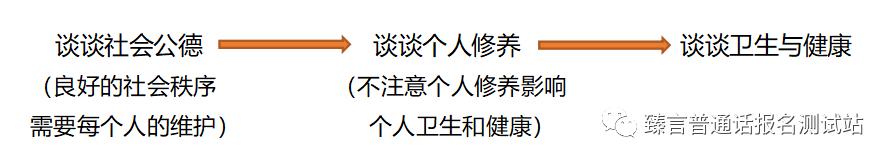 命题说话如何说满3分钟,说满三分钟的命题说话