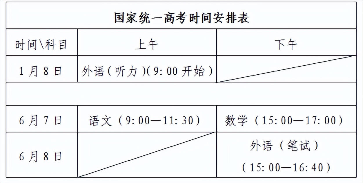 山东2024春季高考政策,山东春季高考2023