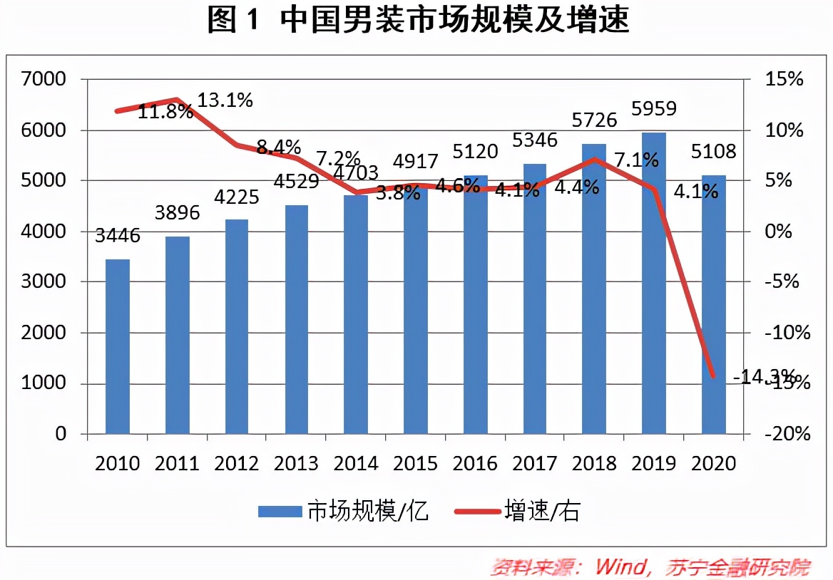海澜之家未来服装第一,海澜之家未来市场前景