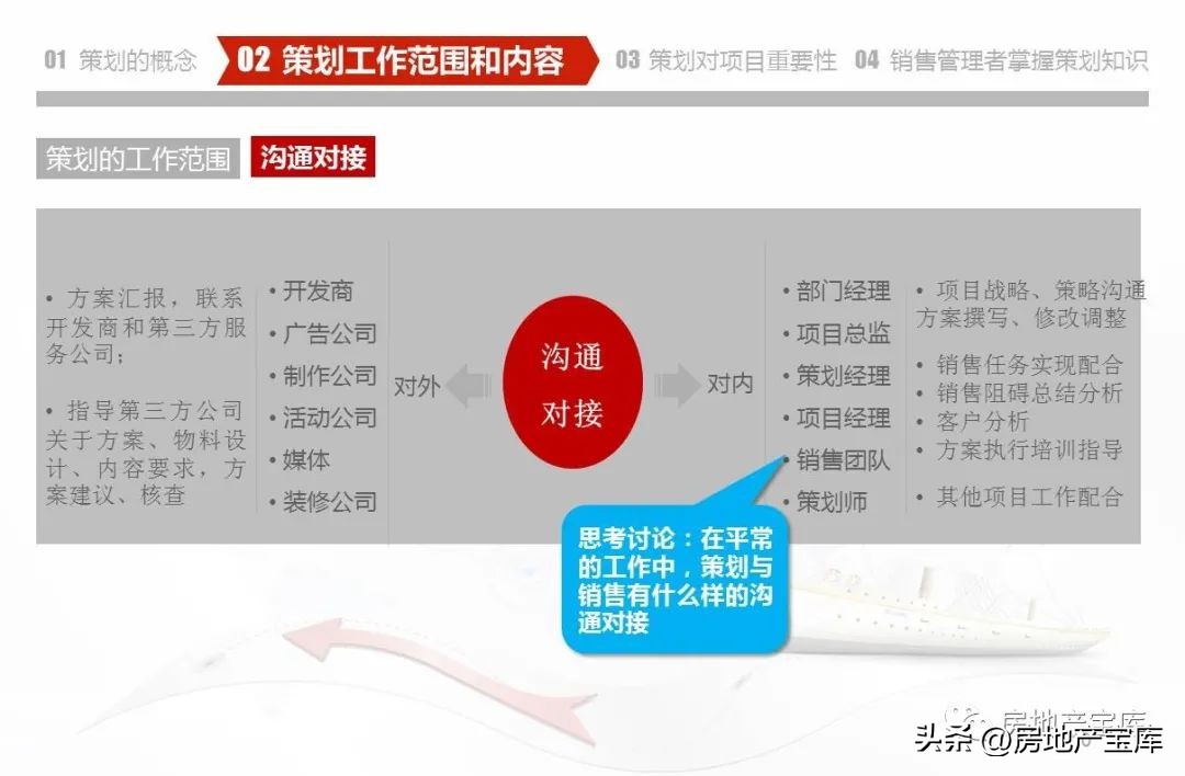 房地产营销策划公司架构,房地产营销策划的课程内容