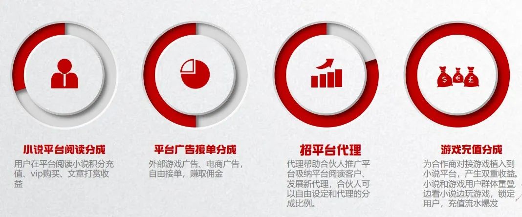 2022年不断“画饼”的加盟商，只想带你赚大钱？