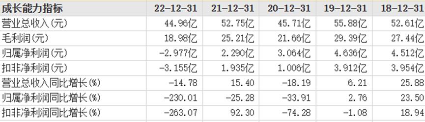 美克家居转型惨不忍睹：多年业绩大败，拿什么完成20%营收目标？