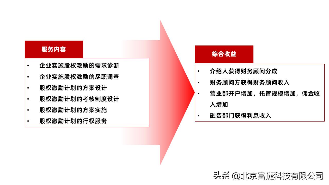 财务顾问业务是做什么,财务顾问业务管理系统