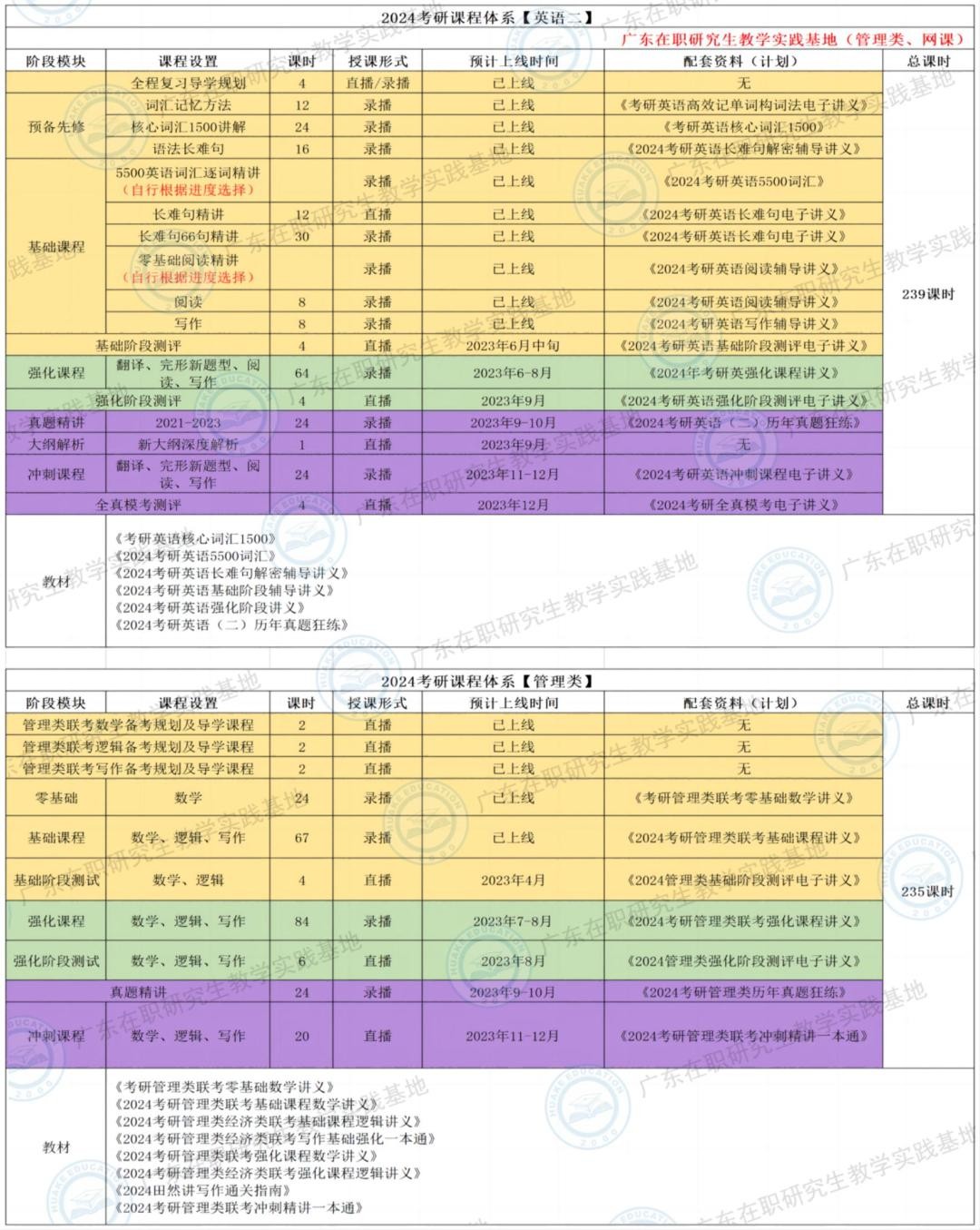 2024考研辅导咨询,2024考研补习班报名时间
