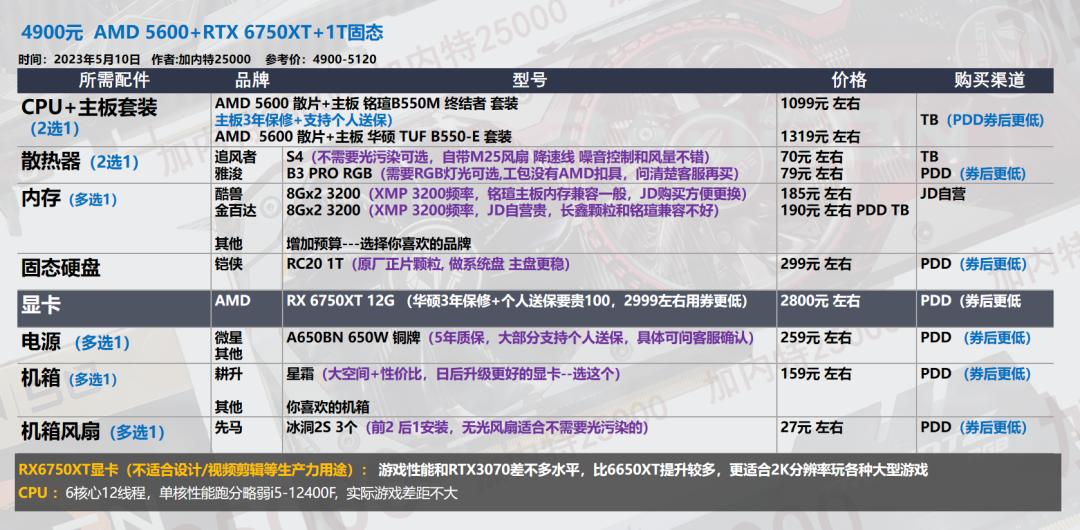 618台式机配置,618推荐的台式机