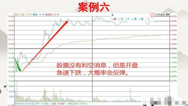真正的高手是看季线图炒股,真实的股票短线高手