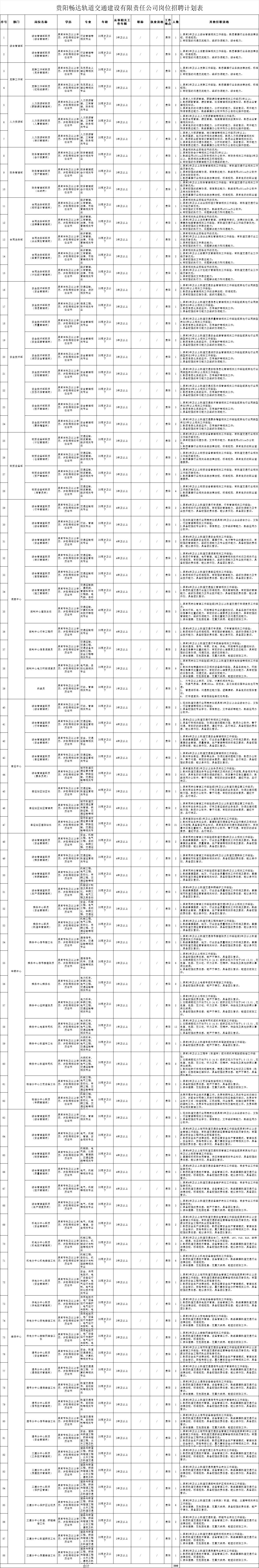 贵州招聘最新信息一览表,贵州公益性岗位招聘