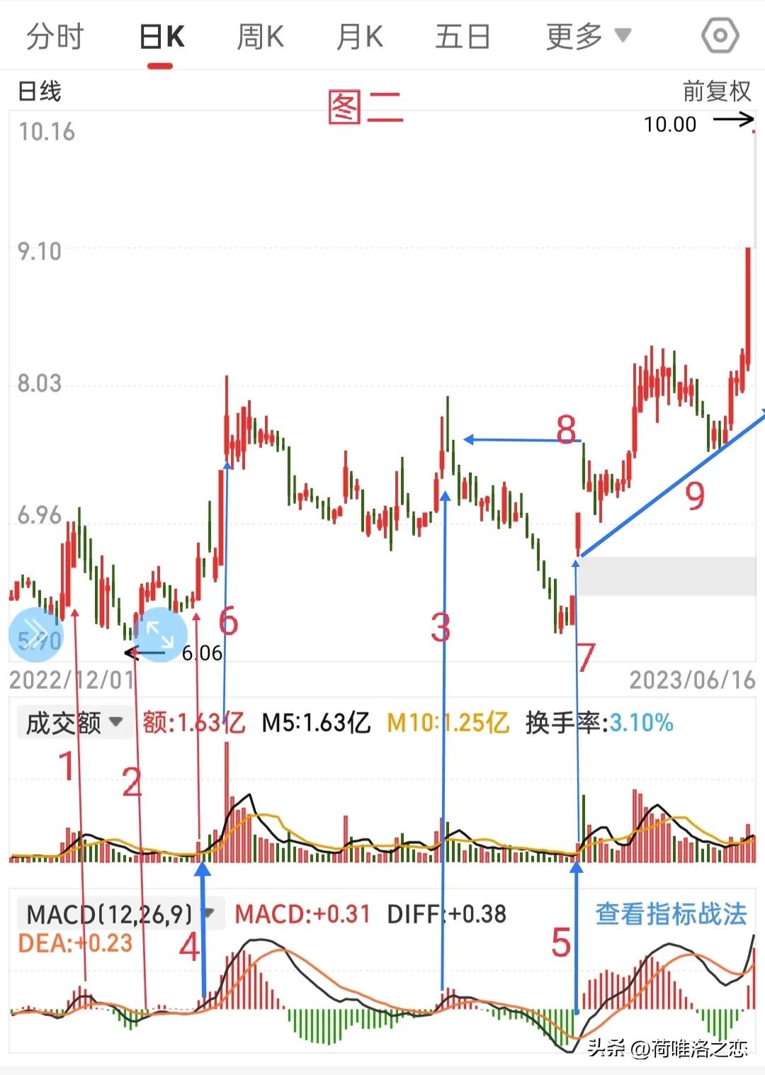 浠庤偂绁ㄧ湅瓒嬪娍,浠庝笁涓柟闈㈢湅鑲″競琛屾儏璧板娍