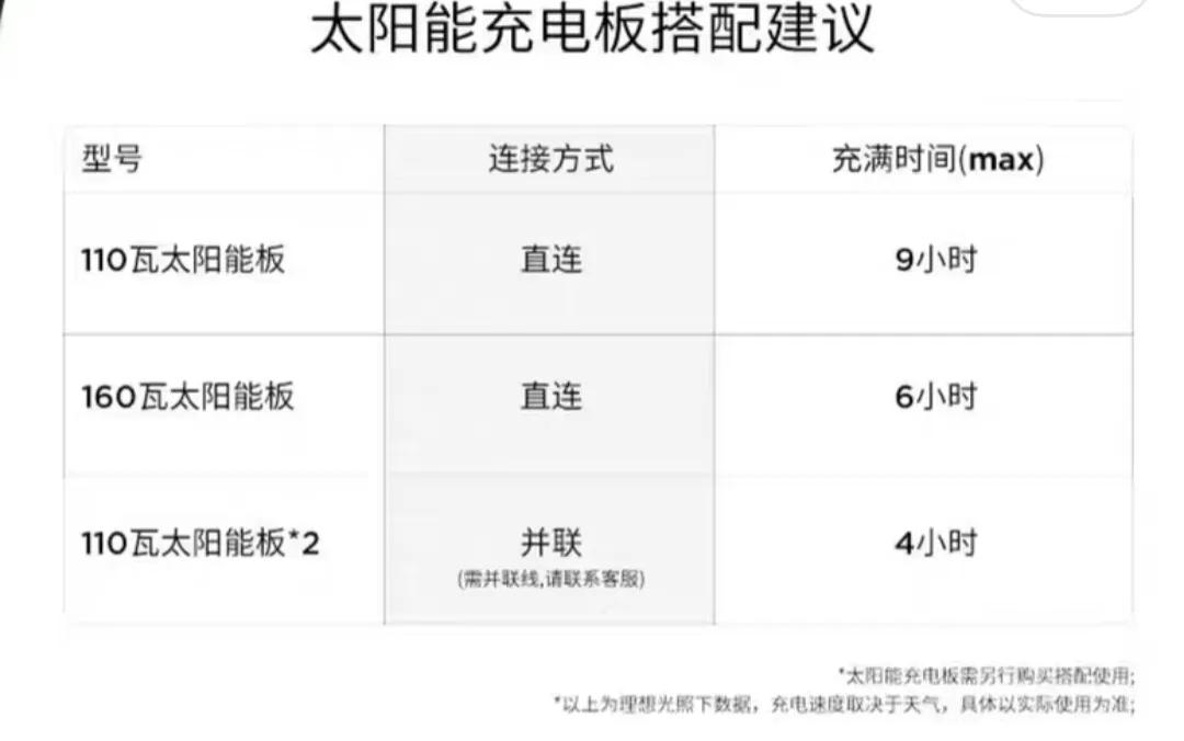 220v户外移动电源评测,220v户外移动电源怎么使用