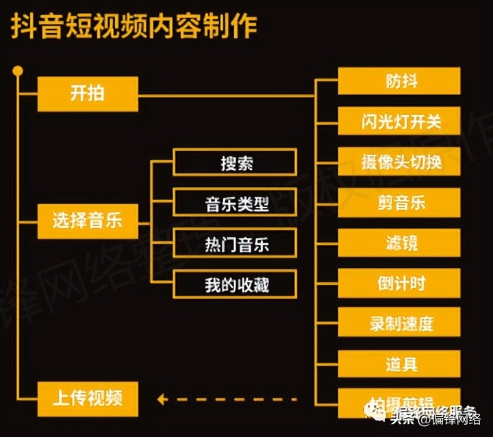 短视频在电商运营推广上要怎么做,短视频电商推广使用大全