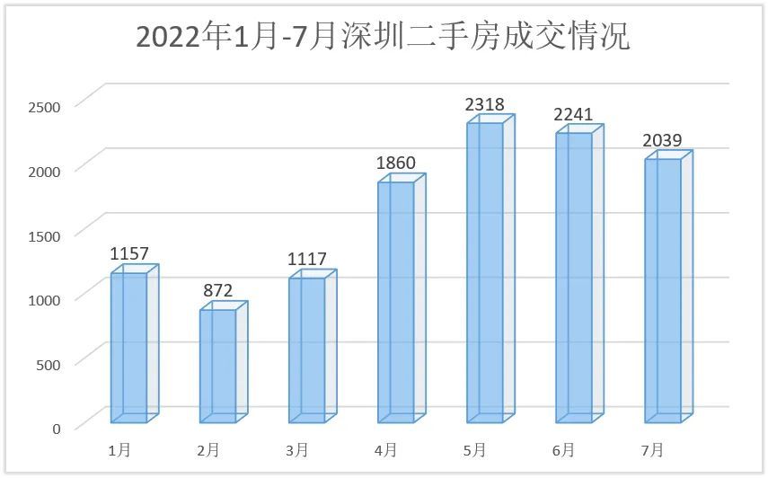 深圳人才房为市场价6折,深圳人才房是6折吗