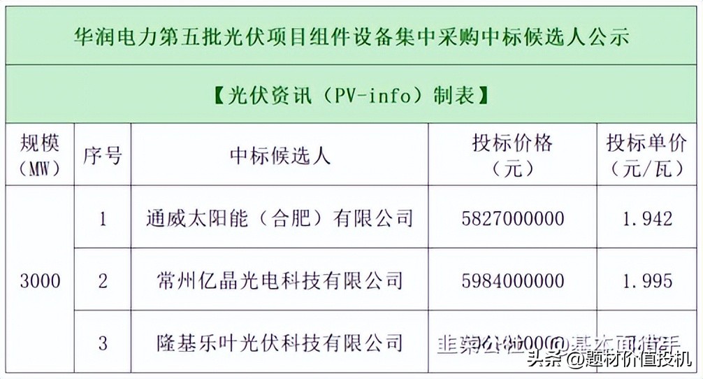 苏美达万亿市值,苏美达光伏发展前景