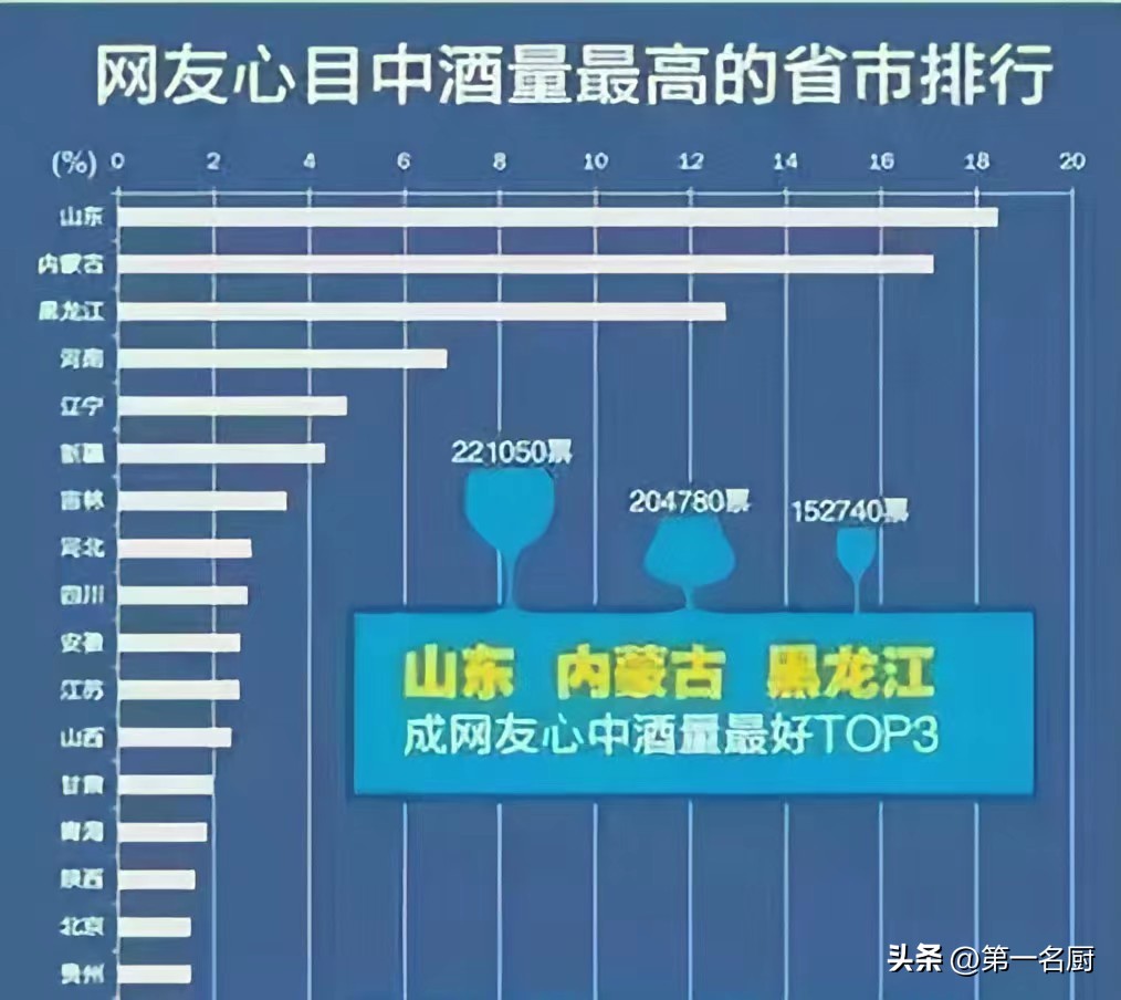 青岛啤酒和张裕哪个好喝,张裕葡萄酒是青岛的吗
