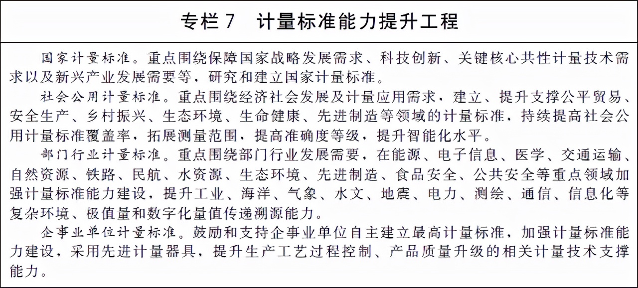 国务院计量发展规划,国务院发布计量发展规划