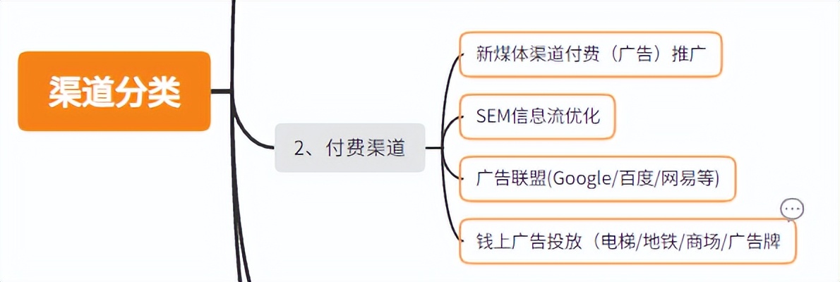 销售找客户技巧话术,渠道销售怎么找客户