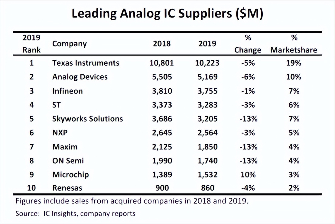 国内25家芯片厂家,模拟芯片国内上市公司排名