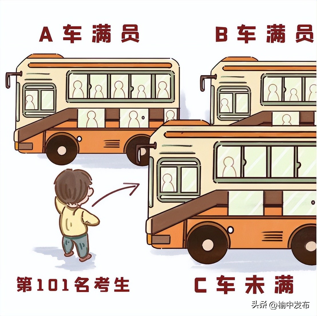 什么是平行志愿举例说明中考,什么是平行志愿的滑档和退档