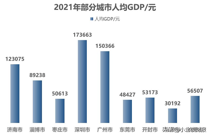 伊利成长性,伊利在世界乳企排名
