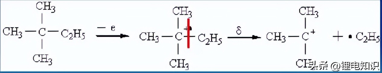 质谱图分析技巧,螺内酯质谱分析