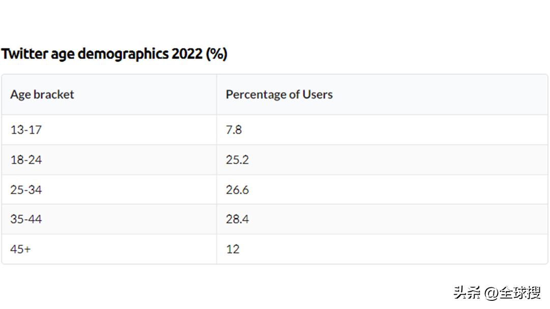 拿走不谢！超详细的Twitter使用手册