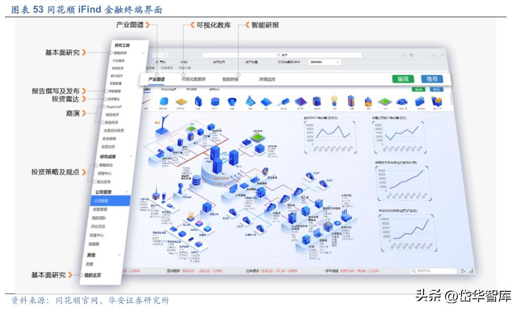 同花顺金融服务网金融资讯专家,金融数据服务同花顺