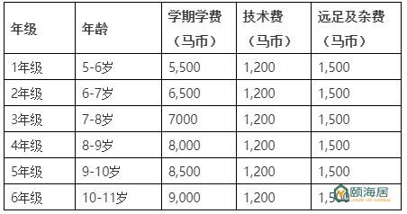马来西亚国际学校的简介,马来西亚国际学校bkl