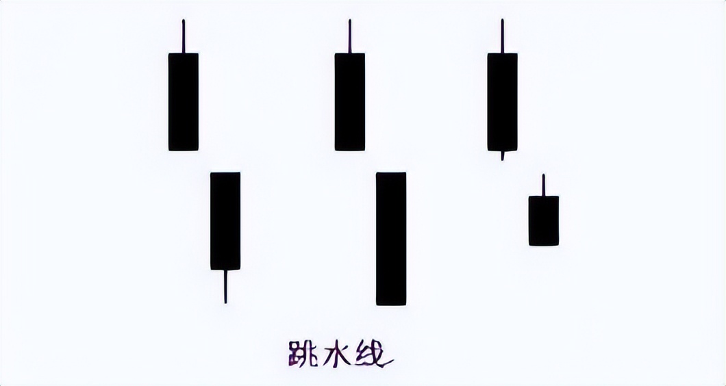 k线组合图经典图解,k线图组合全套图解